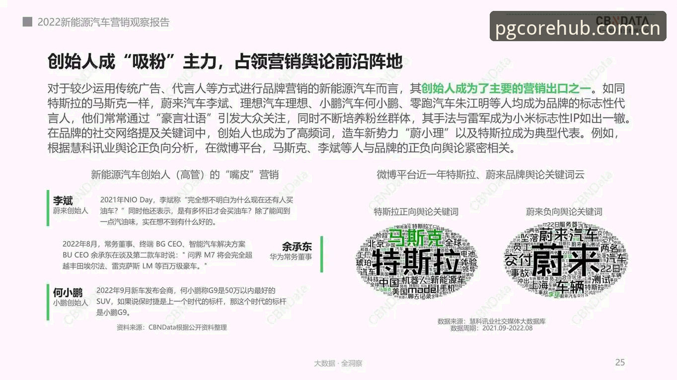 资深用户分享PG平台客户端使用心得：一年实战经验与趋势观察